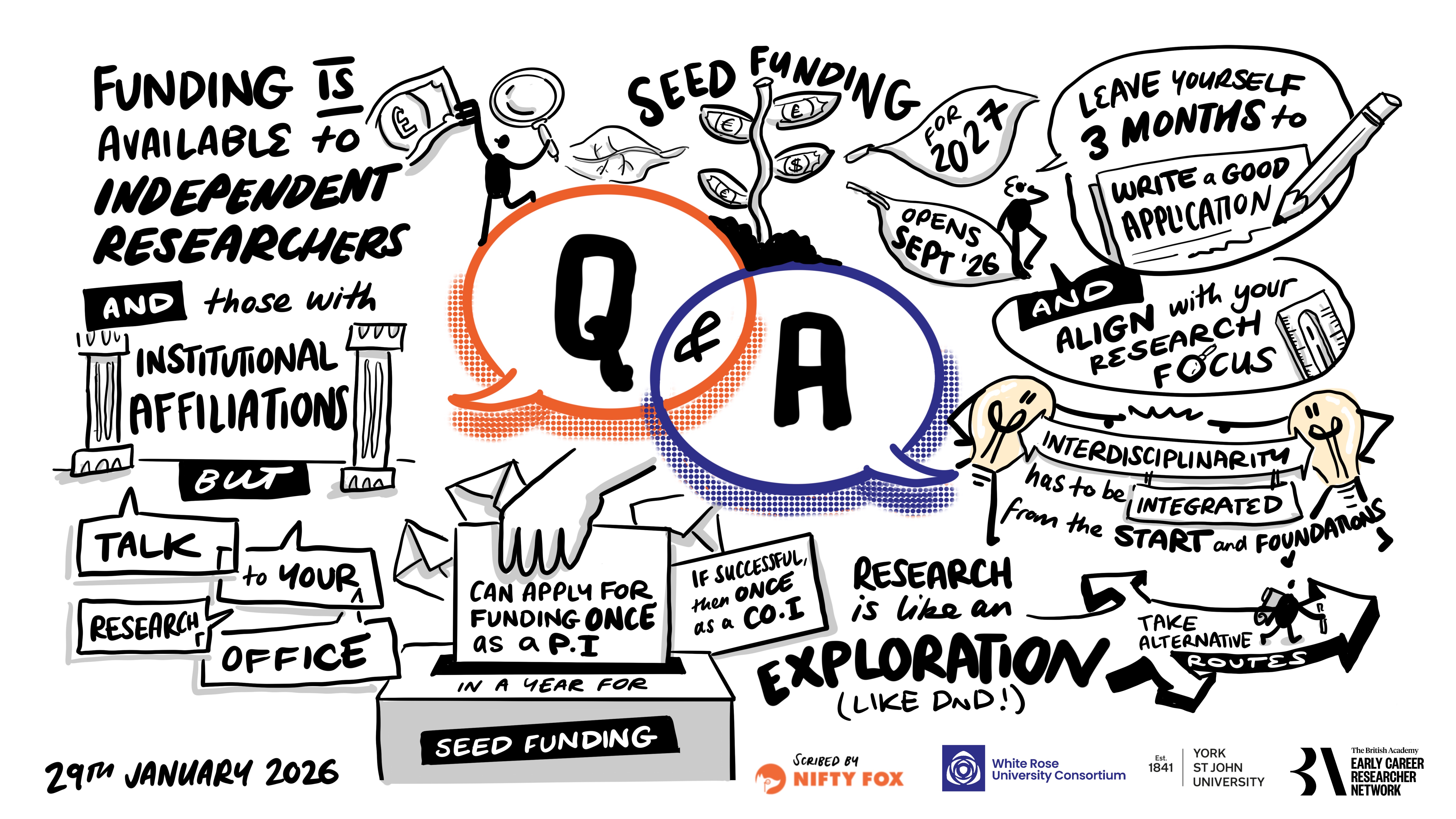 Scribe gallery slide for BA ECR Network Launch