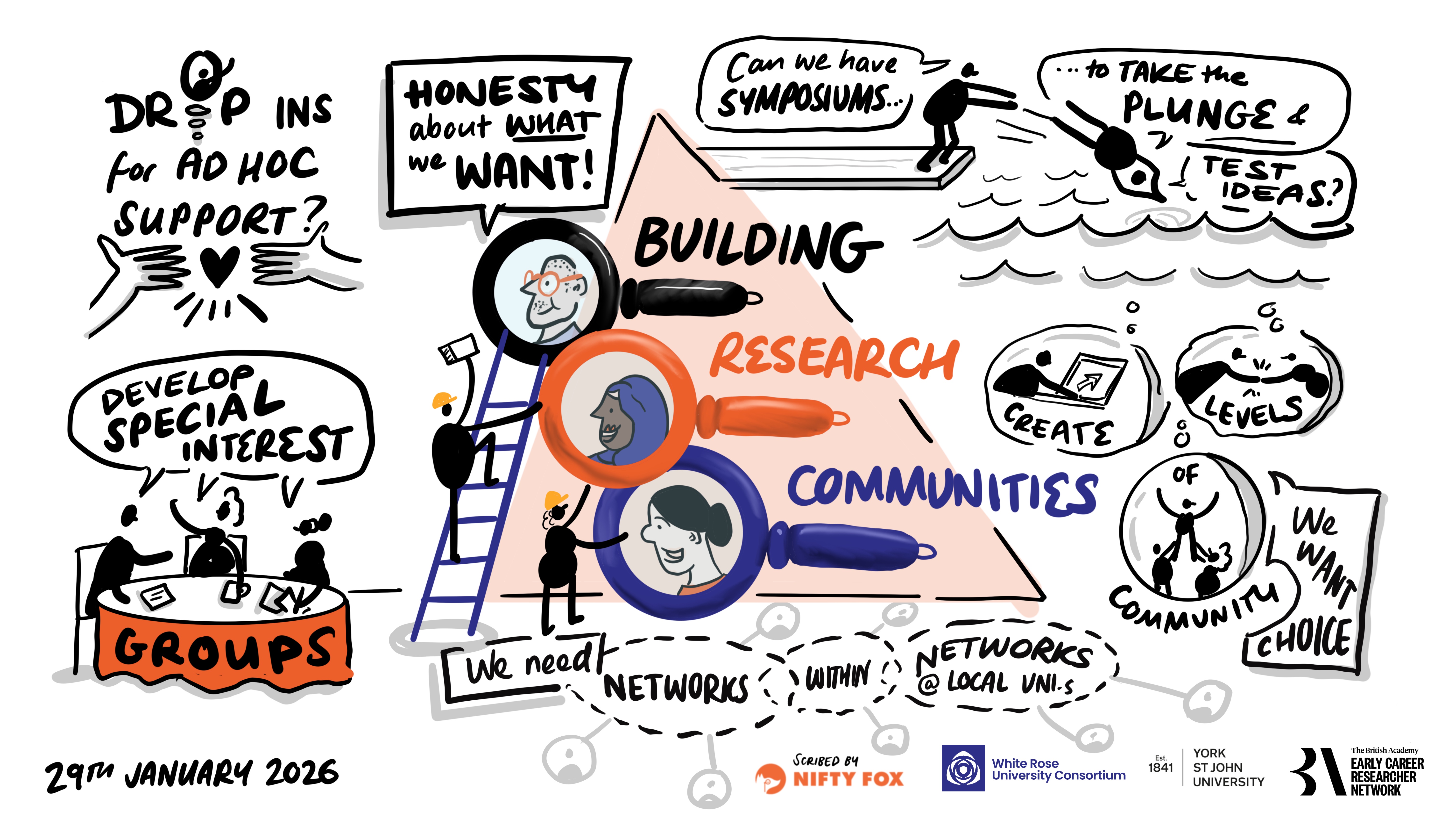 Scribe gallery slide for BA ECR Network Launch