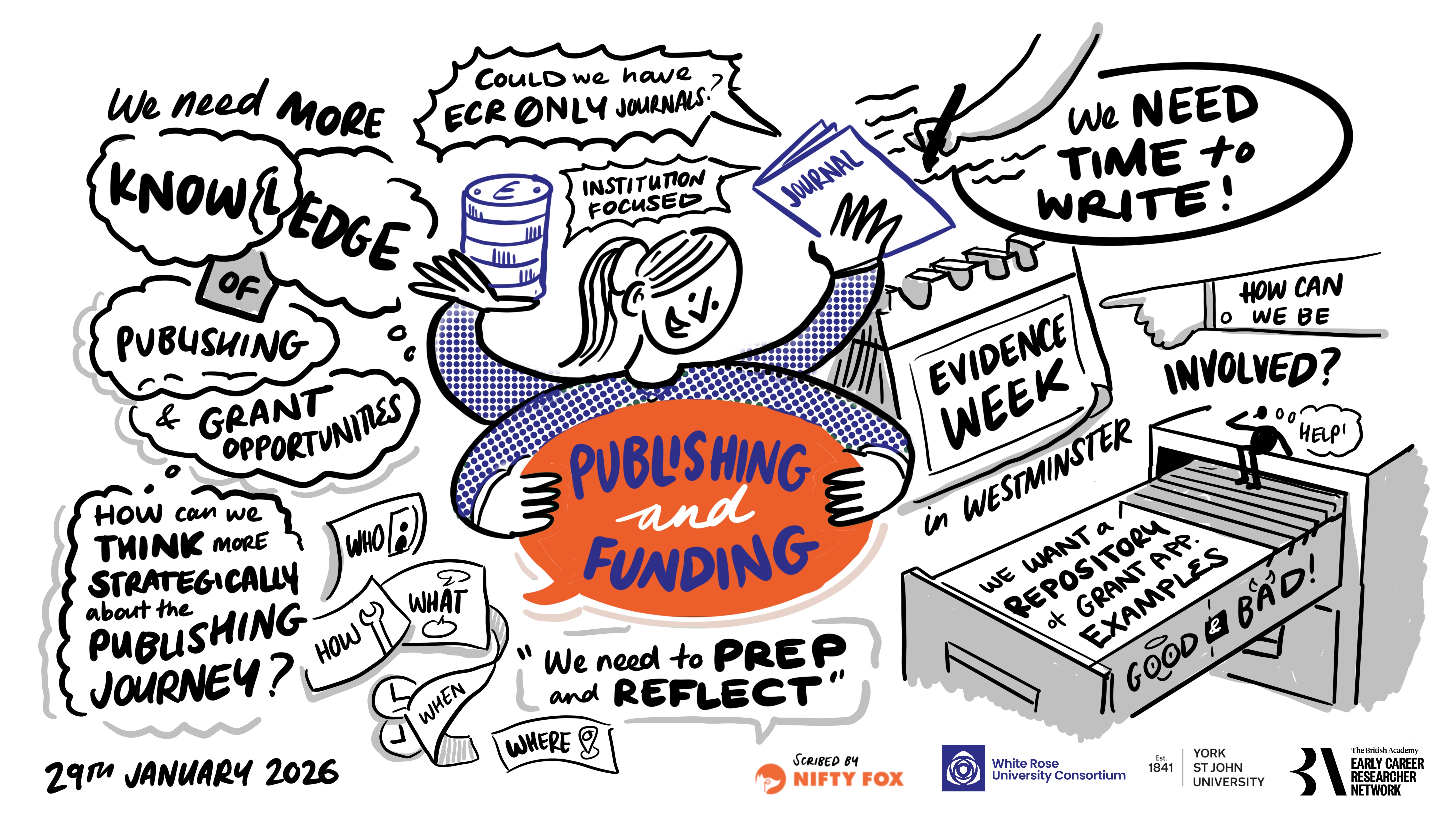 Scribe gallery slide for BA ECR Network Launch