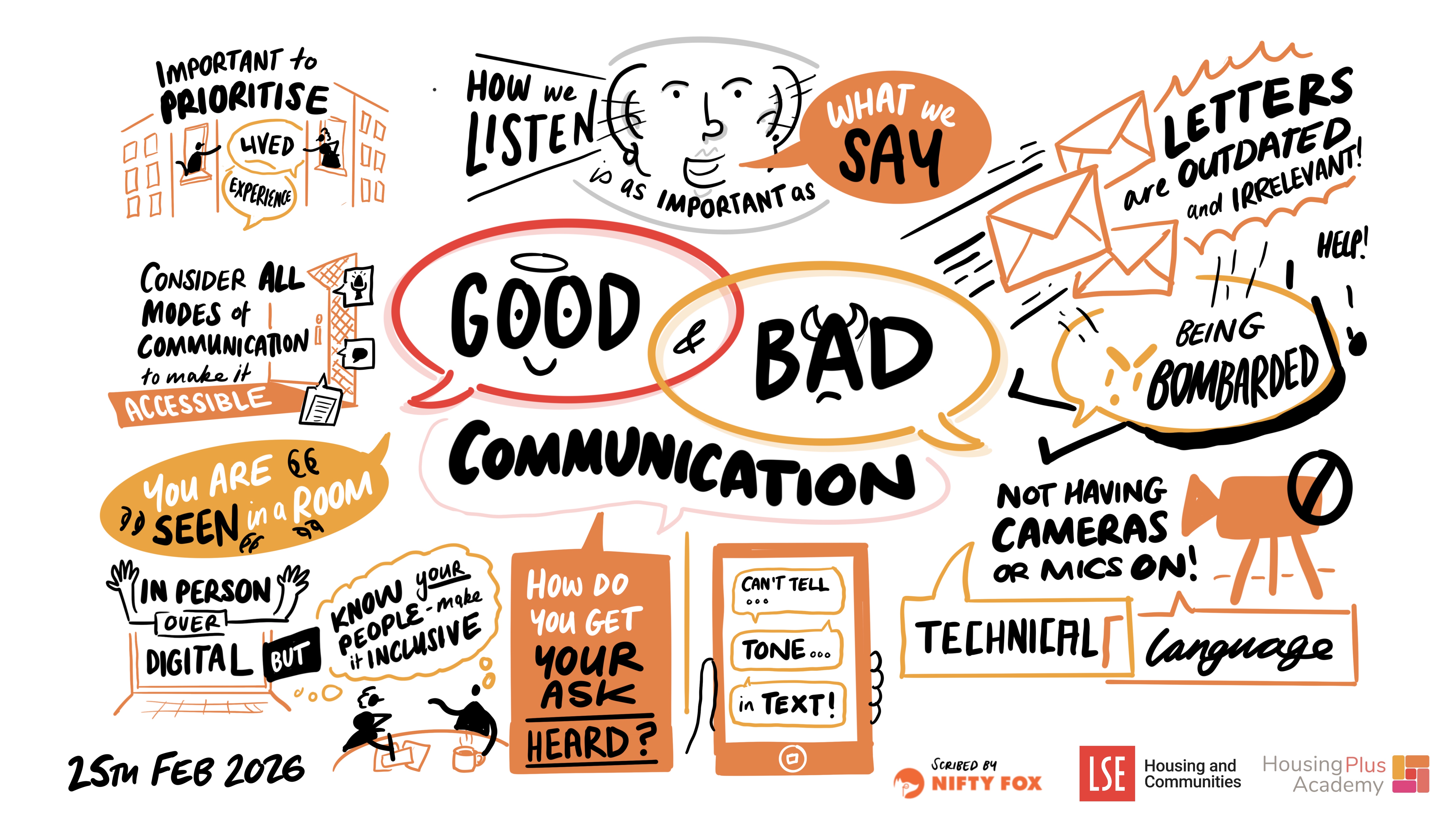 Scribe gallery slide for Building Better Communication in Social Housing