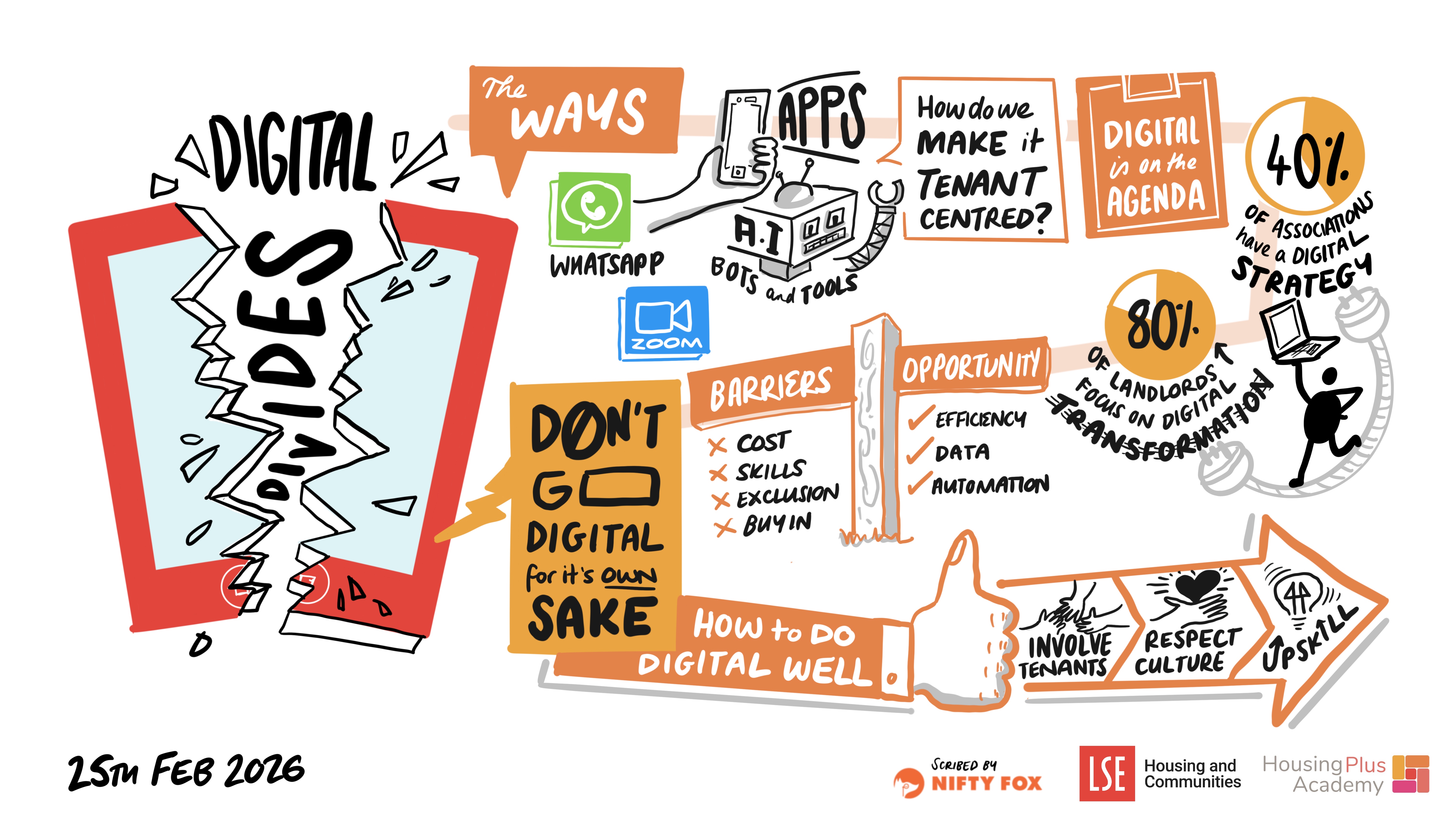 Scribe gallery slide for Building Better Communication in Social Housing