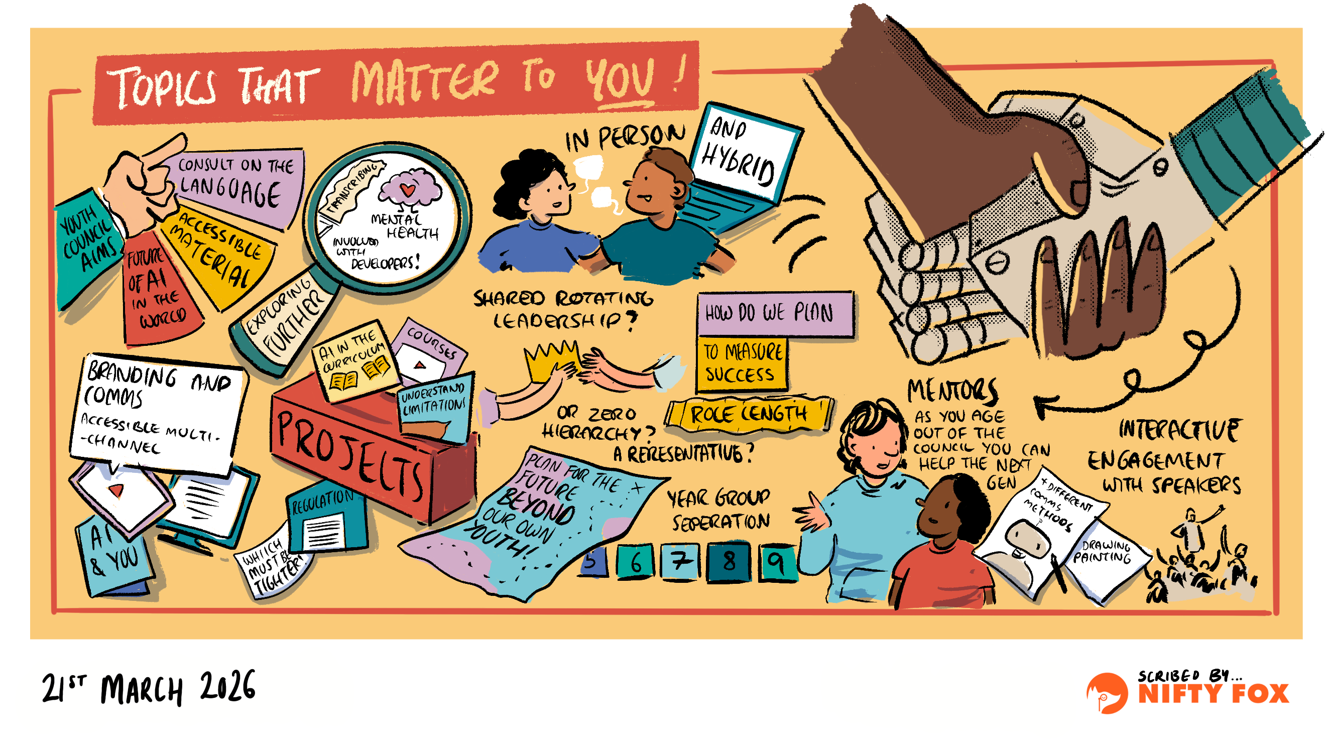 Scribe gallery slide for AI Youth Council