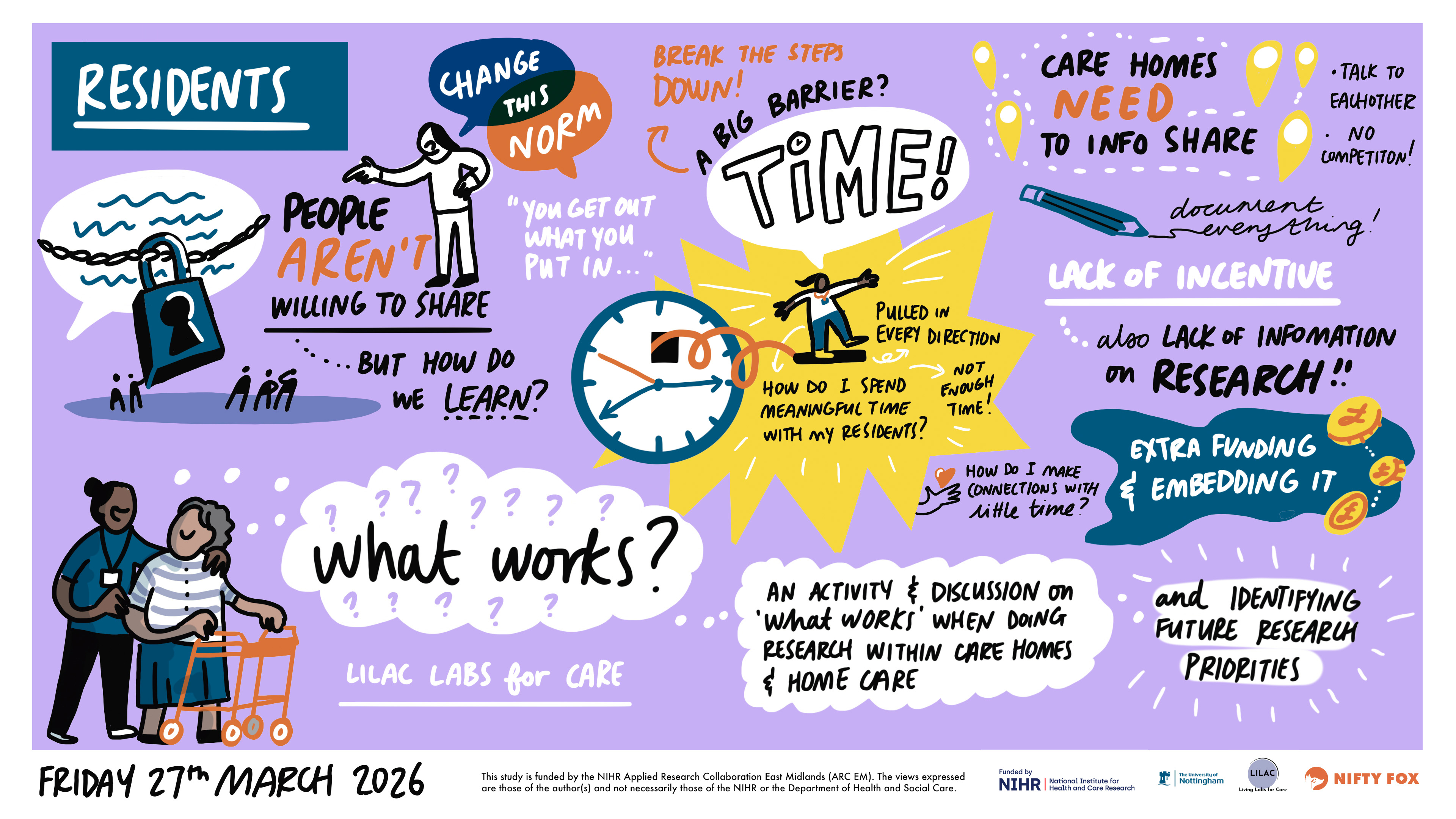 Scribe gallery slide for Living Labs for Care, A Celebration Event Learning What Works: Doing Research in Care Homes and Home Care